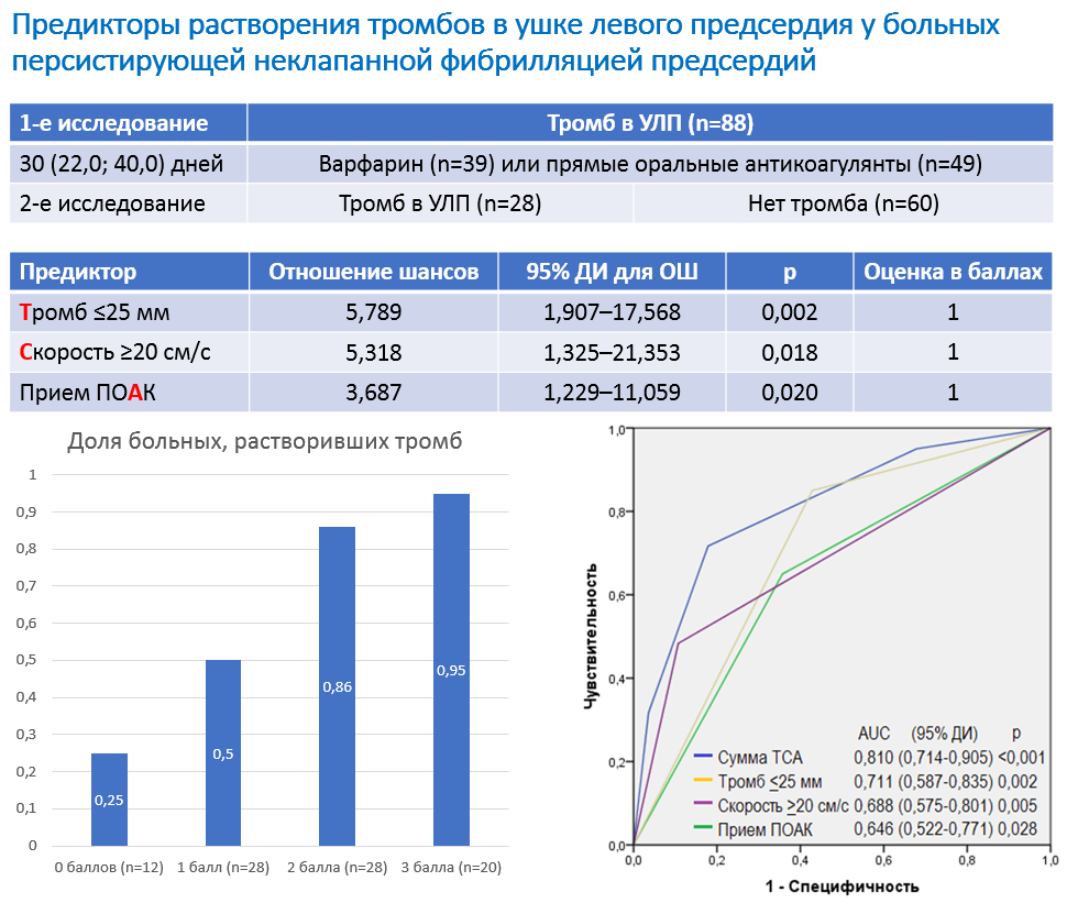 Изображение на обложке